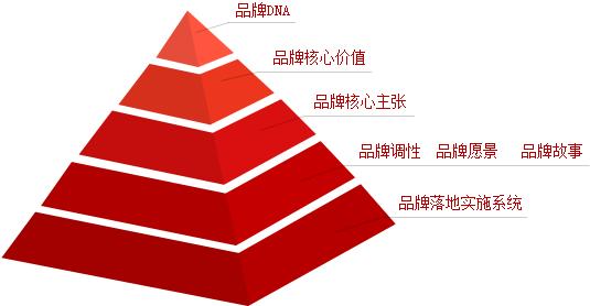 廣州商標注冊代理公司