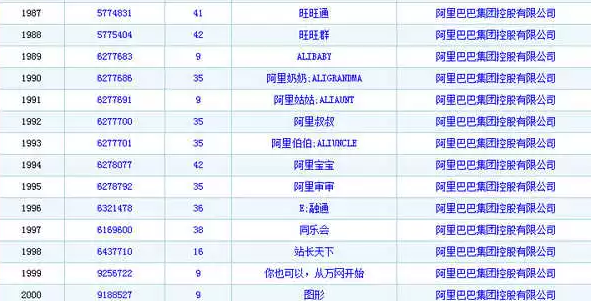 論商標注冊的重要性