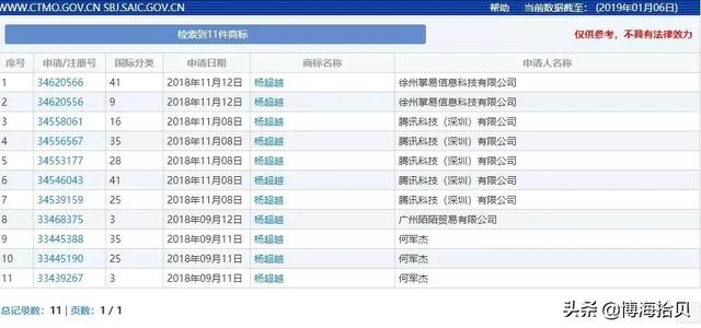 廣州商標注冊找商專知識產權服務機構